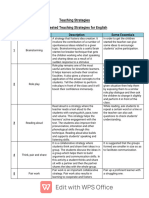 Teaching Strategy