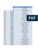 File Nama Belum Submit Unimed