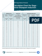 Dogs-Ketamine-Diazepam-Induction Dosage