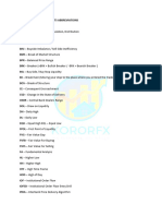 Ict Smart Money Concepts Abbreviations