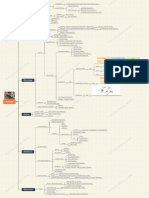 SCRUM (Mind Mapping)