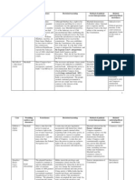 2011.10.18 Mid-Term Review Updated