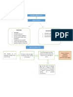 Ectopic Phatophysiology Tentative