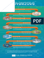 Traceback of Foodborne Illness Outbreaks Infographic