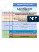 Major Test Syllabus (Icp, Sip & Risp-Regular Batches) Class-9Th