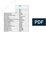 JEA Chief and VP Salaries - 23 and Present - 022024