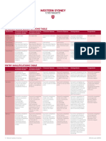 INTL0910 Entry Qualifications Table Portrait v20WF