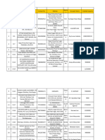 UP Registered Distilleries