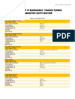 Servers Ministry Duty Roster (March 2024)