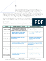 INTERACTIVE 1984 - Part ONE Literary Analysis Activities 2