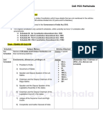 Schedules of Indian Constitution