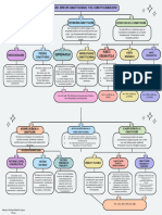 Derecho Constitucional