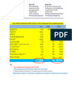 Estimated - Program - Investment Season 2016