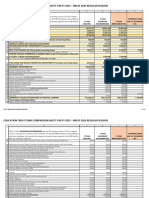 FY25 House Education Budget