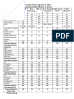 05.04.2024 Distribution of Seats All Programmes 2024