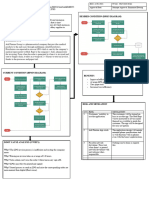 Module 3 Milestone Assignment