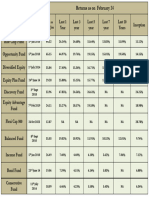 HDFC Life Fund Performance Till February 2024