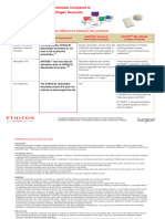 SURGICEL Family Vs AVITENE Comparison 131303 211213