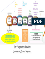 Bar Preparation Timeline