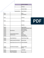 Queries Data 5