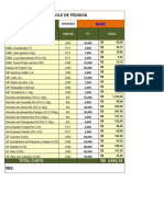 Controle de Pedidos: Total Custo