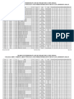 Board of Intermediate and Secondary Education, Dhaka College, Shift, Version, Group Wise Seat and Other Information For Xi Class Admission (2024-25)