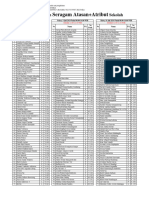 Jadwal Pembelian Seragam Dan Atribut Sekolah 2024