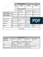 Table of Penalties