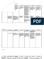 NCP - Perinatal Finals