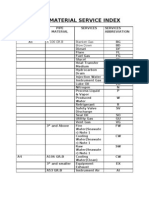 Piping Material Service Index