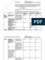 PK Summary of Spectrum Bills