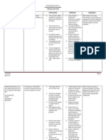 NCP Liver Cirrhosis