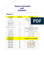 Physics Formulas and Symbols: Physics I Symbol Formula