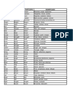 Irregular Verbs