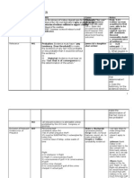 Character Evidence Rules: Introduction of Evidence Sufficient To Support A Finding