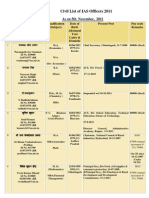 List of IAS Officers 2011