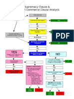 Dormant Commerce Clause Analysis