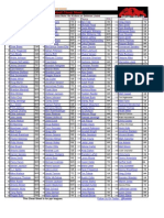 Top 200 PPR - 2012 Fantasy Football Cheat Sheet