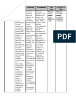 LMS Evaluation Pt2