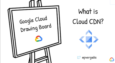 Was ist Cloud CDN?