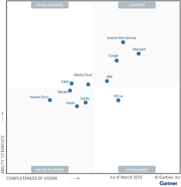 Gartner MQ for Cloud AI Developer Services Image