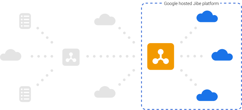 RCS Ecosystem