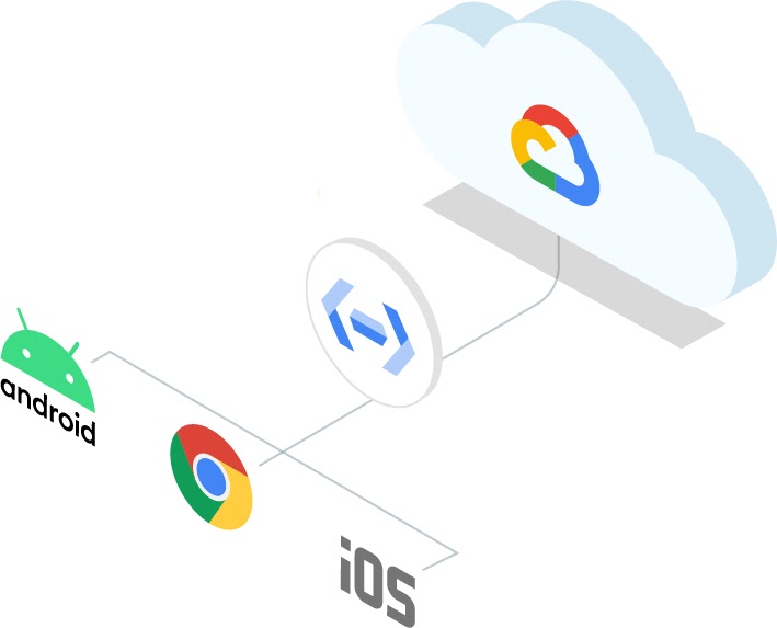 「API の管理の概要」のロゴ