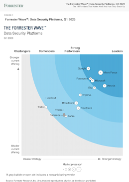 Forrester DSP Wave Q1, 2023