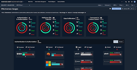 Gambar UI Mandiant Security Validation yang menampilkan Pengukur Efektivitas, serta memberikan gambaran visual cara kerja kontrol keamanan yang diuji terhadap taktik, teknik, dan prosedur (TTP) teremulasi. 