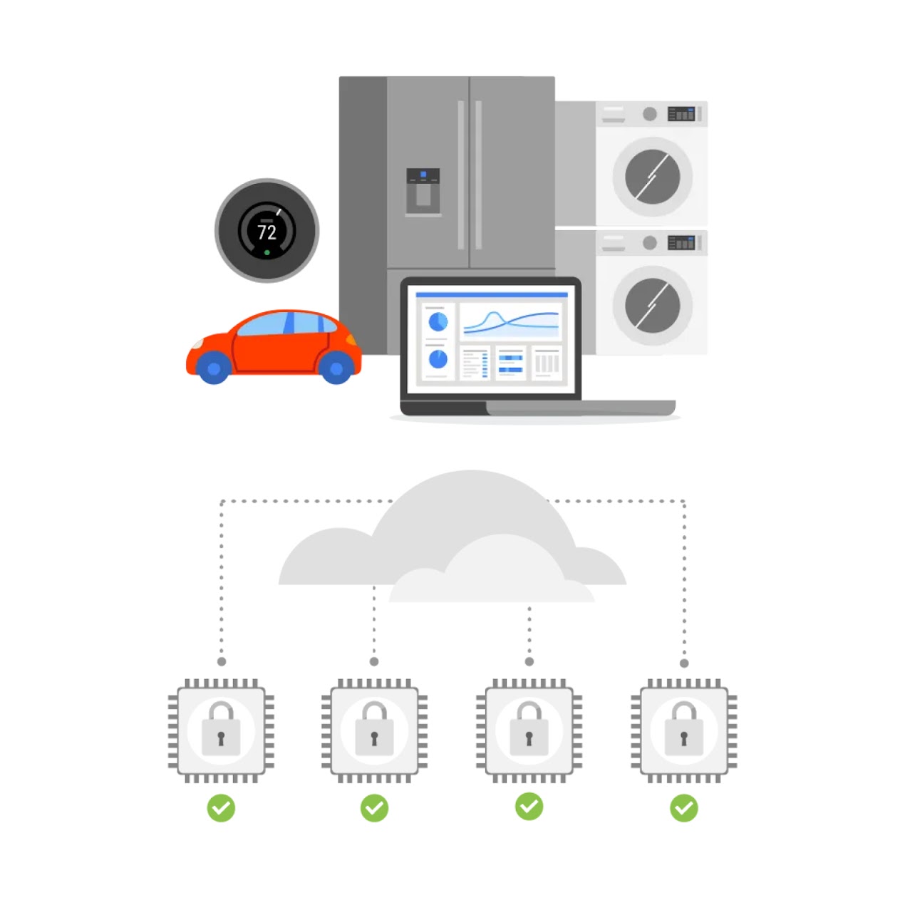 Imagem do IoT Core