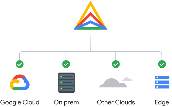 Imagem da flexibilidade para criar e executar apps