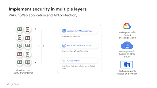 Sécurité des applications Web et des API