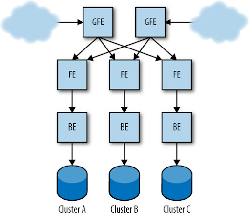 Example production configuration for the Shakespeare search service.