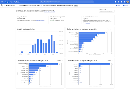 Bild von Dashboard